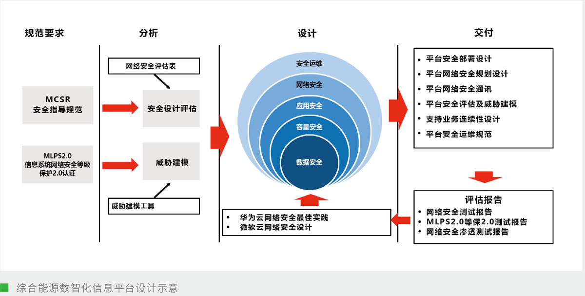 k8凯发(中国)天生赢家·一触即发_项目8473