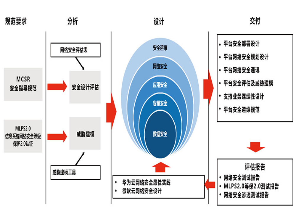 k8凯发(中国)天生赢家·一触即发_image9031